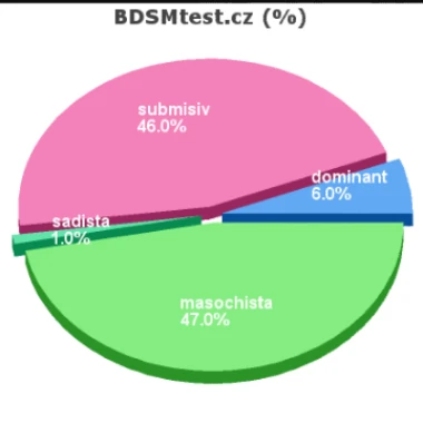 SubBttm4Top