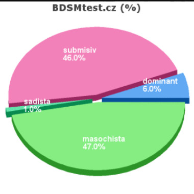 SubBttm4Top